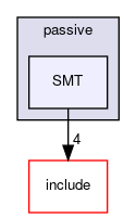 src/passive/SMT