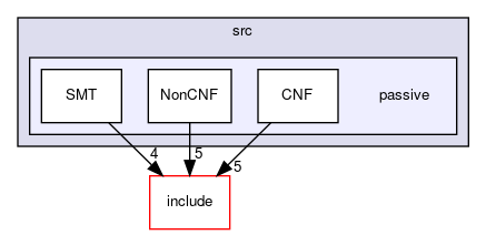src/passive