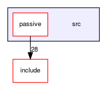 src