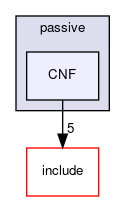 src/passive/CNF