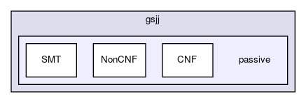 include/gsjj/passive