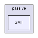 include/gsjj/passive/SMT