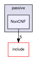 src/passive/NonCNF